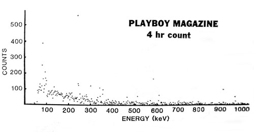 Playboy spectrum