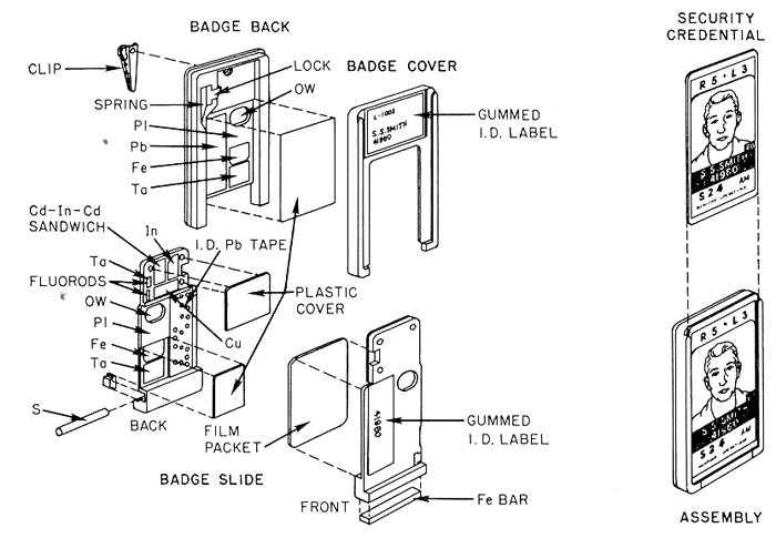 Hanford film dosimeter diagram