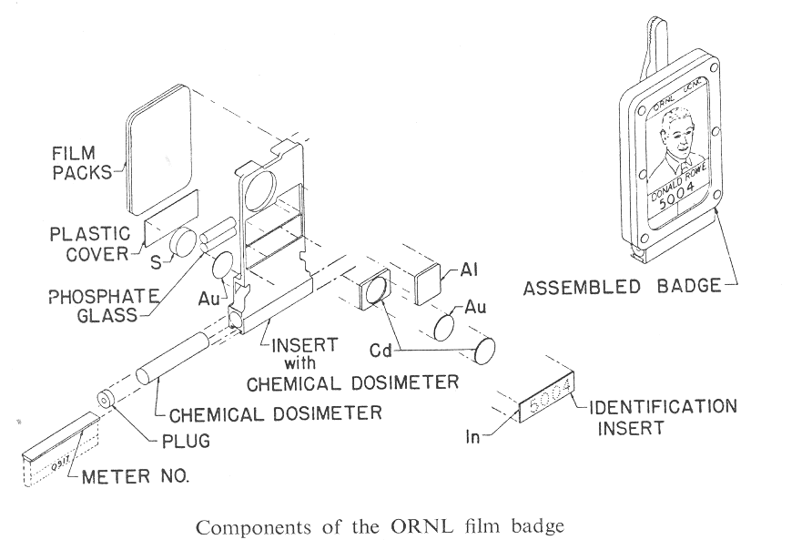 ORNL badge diagram