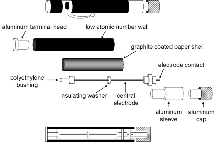 Pocket dosimeter diagram