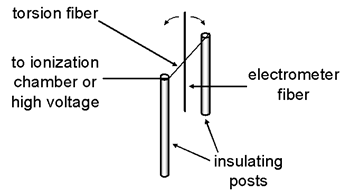 Lindemann electrometer drawing