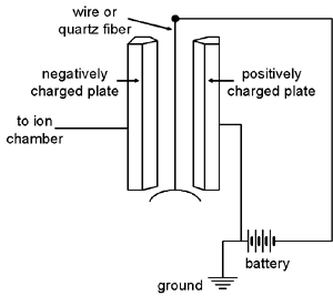 String electrometer drawing