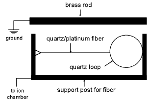 String electrometer drawing