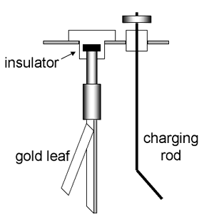 Electroscope diagram