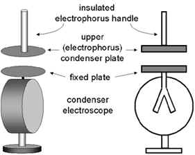 Electroscope diagram