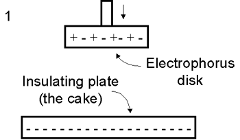 Electroscope diagram