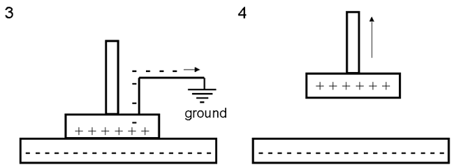 Electroscope diagram