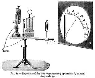 Kolbe Kohl electroscope diagram