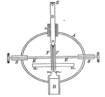 Exner electroscope diagram