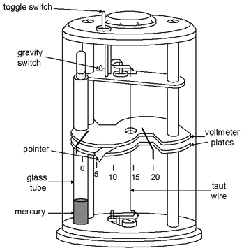 GE radiation monitor diagram