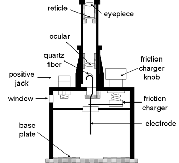 Landsverk L75 electroscope diagram