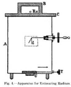 Thurneyssen electroscope diagram