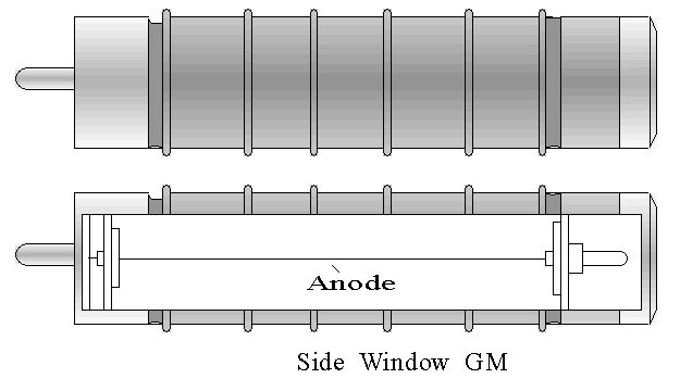 GM Tube Illustration