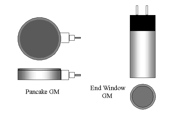 Pancake GM Detector