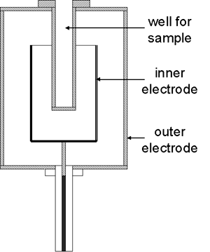 Well-type Condenser Ionization Chamber Built by Carl Braestrup diagram