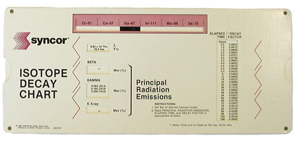 Syncor Isotope Decay Chart (1990s)