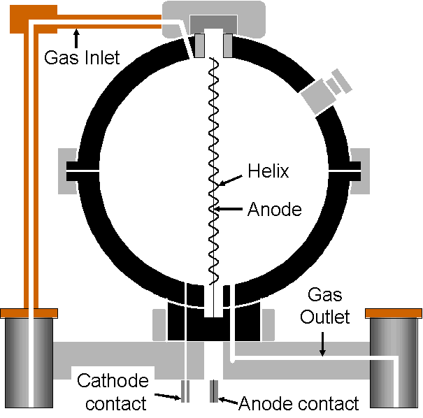 Harold Rossi's Tissue Equivalent Proportional Counter