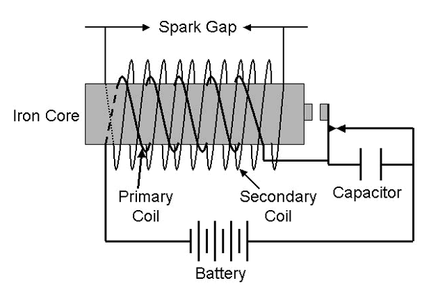 Induction Coil (ca. 1900)