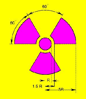 Radiation warning symbol