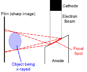 drawfocal1.jpg