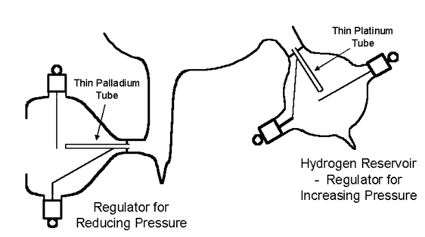 The Snook Hydrogen Tube (1915-1925)