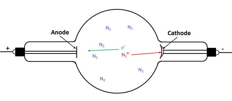 tube-3-800.jpg