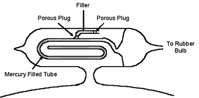 Tube with Bauer Regulator (ca. 1912-1915)