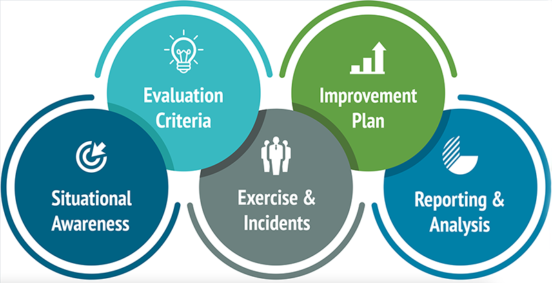 Emergency Manager 360 infographic