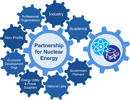 Partnership for Nuclear Energy graphic